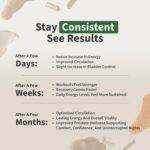 Snap Supplements Prostate Health & Nitric Oxide Supplement - Image 4